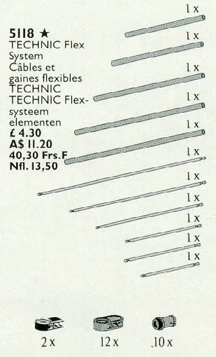 Elemente des Flex-Systems