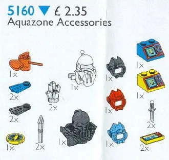 Accessoires Aquazone